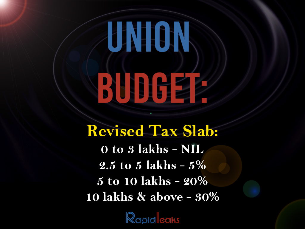 Union Budget