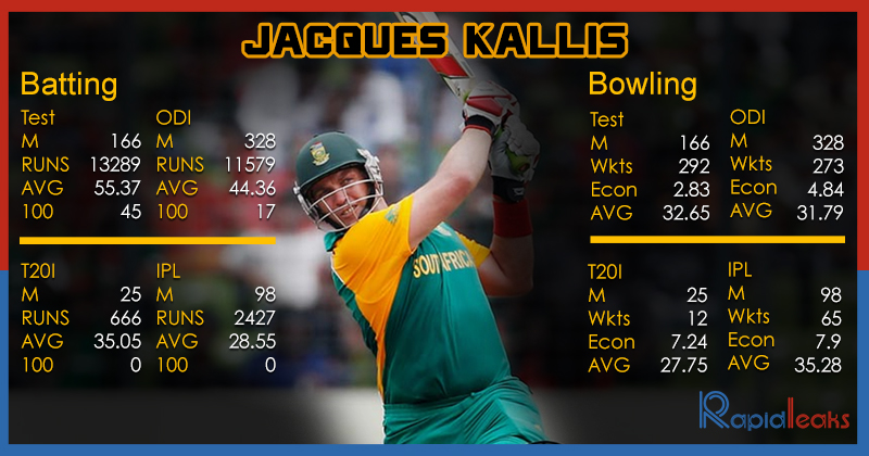 Jacques Kallis Records