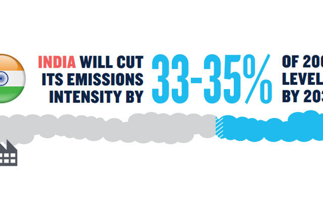 india Paris agreement