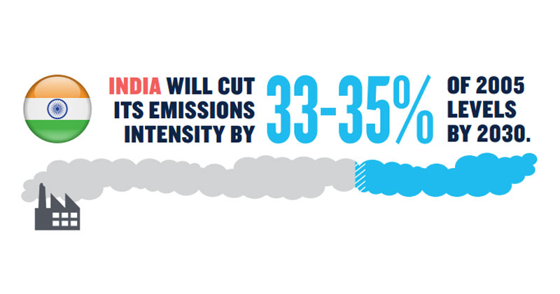 india Paris agreement