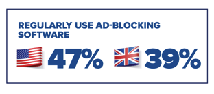 adblocking